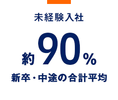 未経験入社約90％ 新卒・中途の合計平均