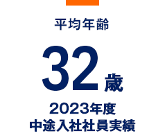 平均年齢32歳 2023年度中途入社社員実績